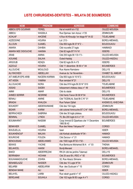 Liste Chirurgiens-Dentistes – Wilaya De Boumerdes