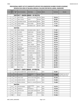 District Total Score Remarks No