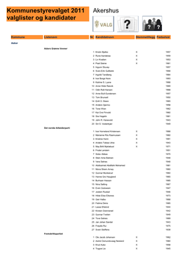 Kommunestyrevalget 2011 Valglister Og Kandidater Akershus