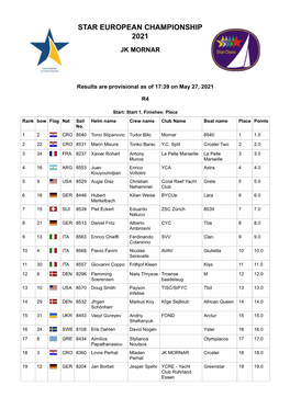 Sailwave Results for STAR EUROPEAN CHAMPIONSHIP 2021