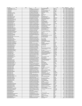 No Periode Nama Nama2 Alm1 Alm2 Kota Saham Persentase La Status 1 6/30/2020 a Bamban Yuuwono Wonosari 001/003 Wonosari Gondangre