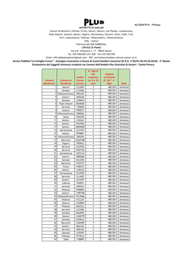 Graduatoria Dei Soggetti Ammessi Residenti Nei Comuni Dell'ambito Plus Distretto Di Sanluri - Tutela Privacy