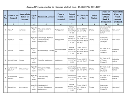 Accused Persons Arrested in Kannur District from 19.11.2017 to 25.11.2017