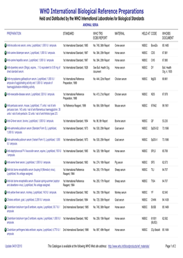 WHO International Biological Reference Preparations Held and Distributed by the WHO International Laboratories for Biological Standards ANIMAL SERA