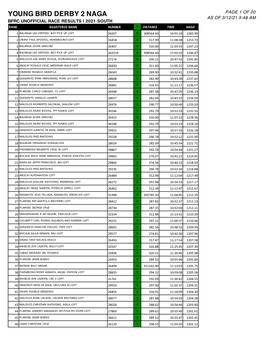 Derby 2 Naga Results