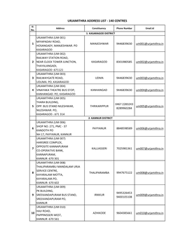 Urjamithra Address List - 140 Centres