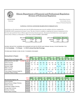 Nursing Pass Rates