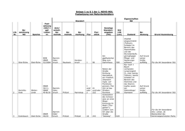 Anlage 1 Zu § 1 Der 1. NDVO MOL Festsetzung Von Naturdenkmälern