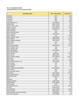 List of Unclaimed Dividend