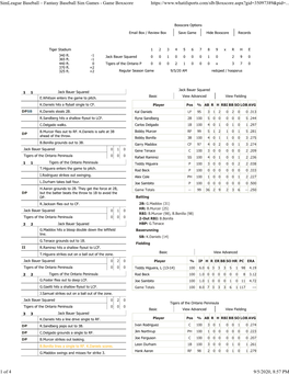 Games - Game Boxscore