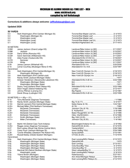 MICHIGAN HS ALUMNI INDOOR ALL-TIME LIST – MEN Www