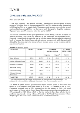 LVMH 2021 First Quarter Revenue