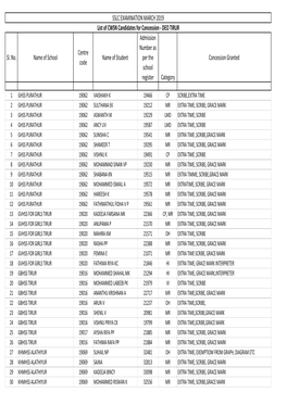 First List for SSLC March 2019 18-01-2019