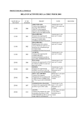 Bilan D'activite De La Cdec Pour 2001