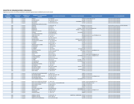 REGISTRO DE ORGANIZACIONES COMUNALES Organizaciones Que Desde El Año 1987 Que Manifiestan La Voluntad De Organizarse Bajo La Modalidad De Junta De Acción Comunal