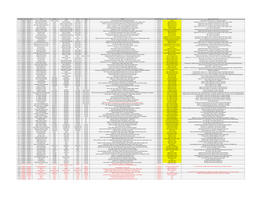 Temporary Closed Branches 31Mar2020.Xlsx