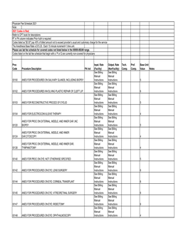 Physician Fee Schedule 2021 Note