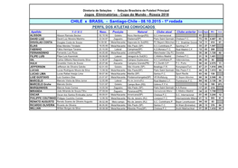 CHILE X BRASIL - Santiago-Chile - 08.10.2015 - 1ª Rodada PERFIL DOS ATLETAS CONVOCADOS Apelido N O M E Nasc