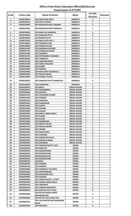 Office of the Distict Education Officer(EE) Barnala