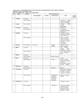 General Description of the Ground Water Assessment Unit of the Madhya Pradesh