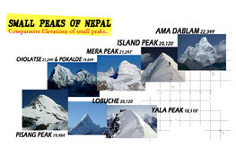 Pokalde Peak, Also Known As Dolma Ri, Is Situated 12 Km Southwest of Mount Everest