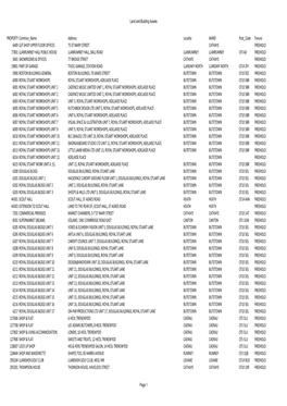 FOI 06519 Commercial Property 20.03.15