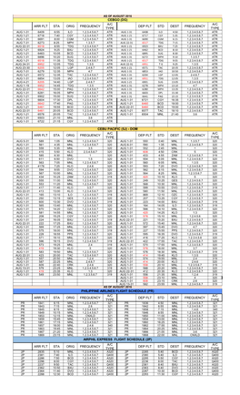 Arr Flt Sta Orig Frequency A/C Type Dep Flt Std Dest