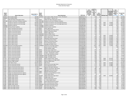 MDE E-Rate 2019 NSLP Report