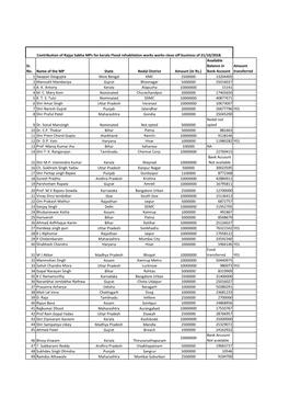 Sr. No. Name of the MP State Nodal District Amount