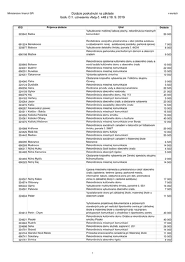 Dotácie Poskytnuté Na Základe Bodu C.1. Uznesenia Vlády Č. 448 Z 18. 9. 2019