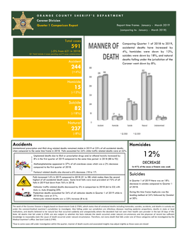 Manner of Death Counts and Associated Insights May Adjust Slightly As Those Cases Are Closed