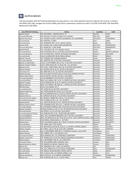 Lista-ATM-24-7-Banking.Pdf