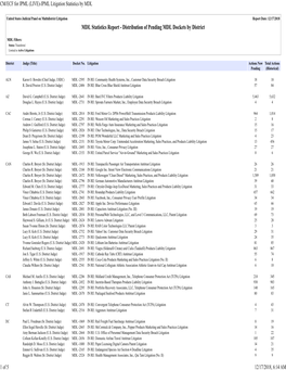 JPML Litigation Statistics by MDL