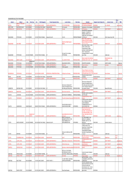 Roadworks Bulletin 5Th Nov 2015.Xlsx