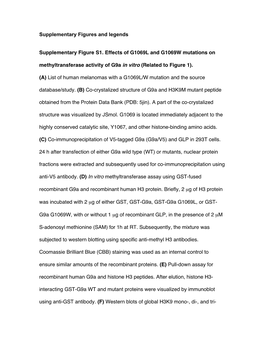 Supplementary Figure S1-S10