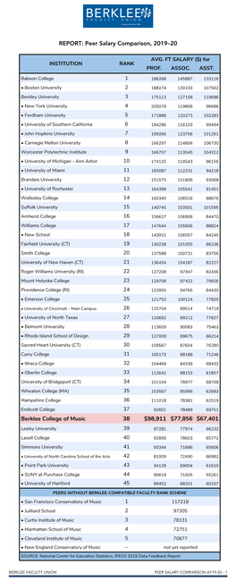 REPORT: Peer Salary Comparison, 2019–20