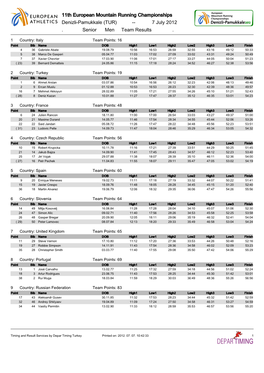 7 July 2012 . Senior Men Team Results