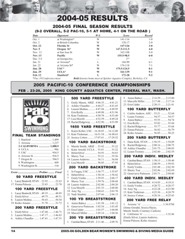 0506Swimdiv-W Guide