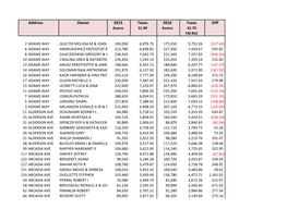 Address Owner 2015 Taxes 2016 Taxes Diff Assess 31.99 Assess 32.70 TM REC