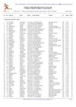 CORSA CAMPESTRE PROVINCIALE NOVARA STAMPA CLASSIFICA D'arrivo - Categoria Ragazze