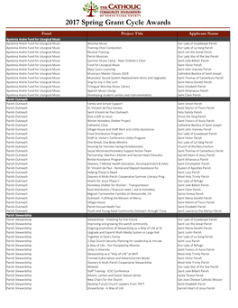 2018 Spring Grant List for Website.Xlsx