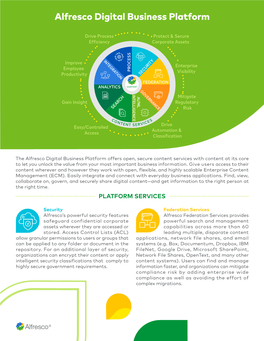 Alfresco Digital Business Platform