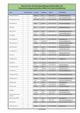 Übersicht Über Die Wasserbeschaffungsverbände (WBV) Und Wasserinteressengemeinschaften (WIG) in Der Stadt Schmallenberg