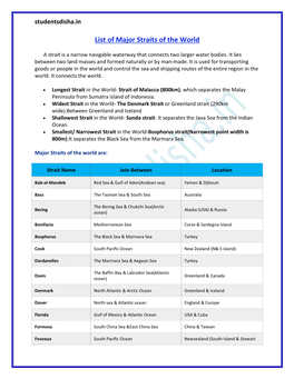 List of Major Straits of the World