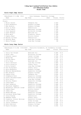 North Harbour Field Results 2020