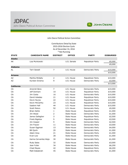 John Deere Political Action Committee Contributions Detail by State 2015-2016 Election Cycle As of December 31, 2016 * Not Runni