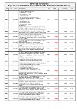 TERMO DE REFERENCIA Pregão Presencial Nº 000002/2020 - Processo Nº 004062/2019 - MENOR PREÇO POR ITEM (PREGÃO)