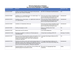 Planning Applications Validated for the Period 22/02/2021 to 26/02/2021 Reference Number Proposal Location Application Type