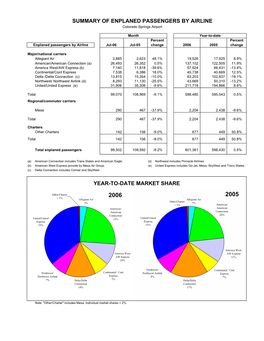 JULY 2006 Stats Rpts