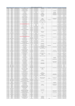 MMDC License Registry 18.03.2021